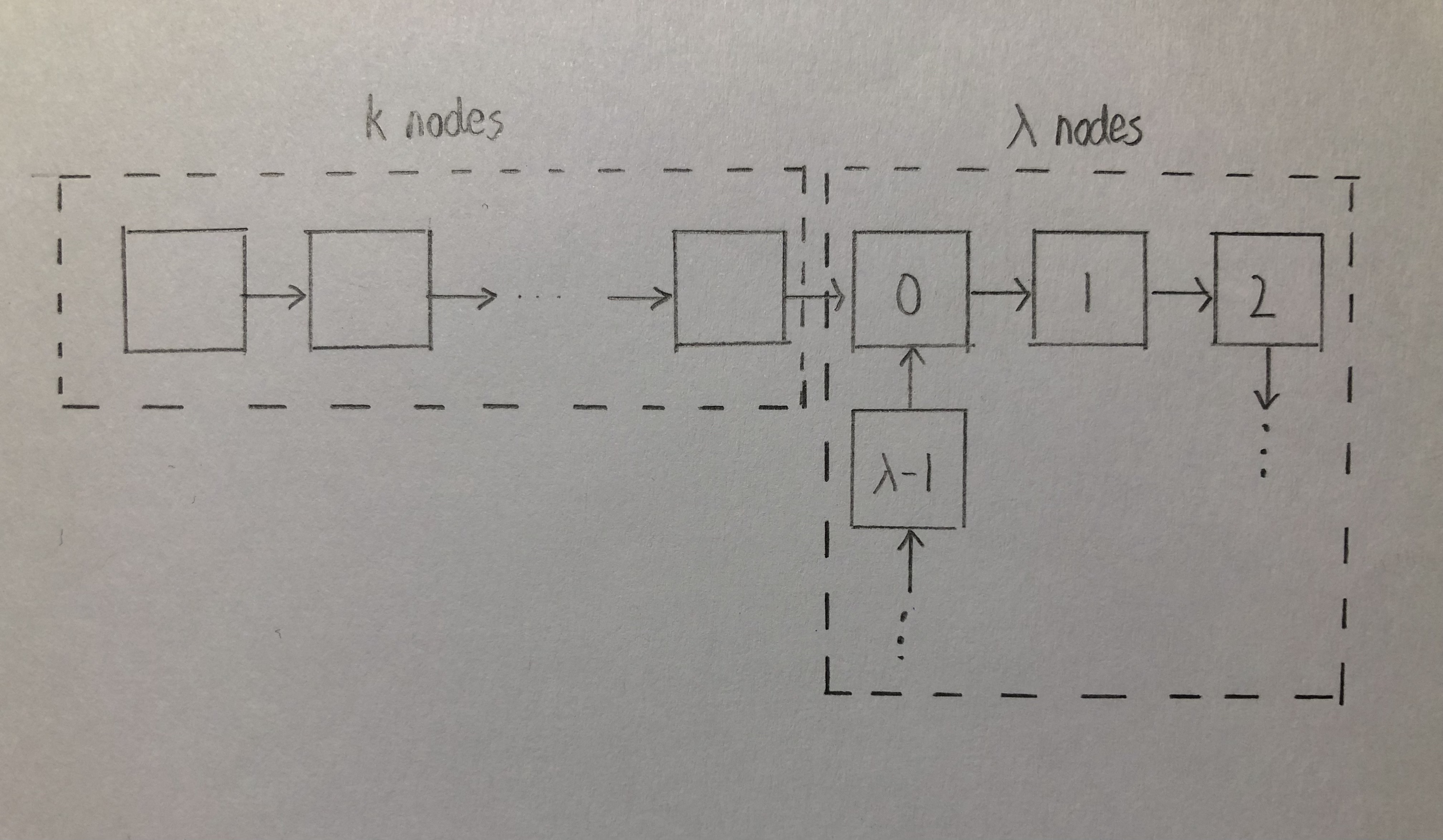 Picture of LinkedList in general